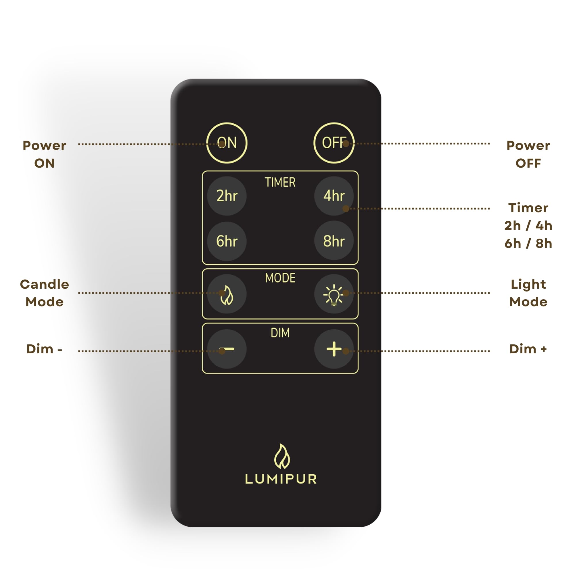 Flameless Candle 10-Button Remote Control Powered by AAA batteries (not included)