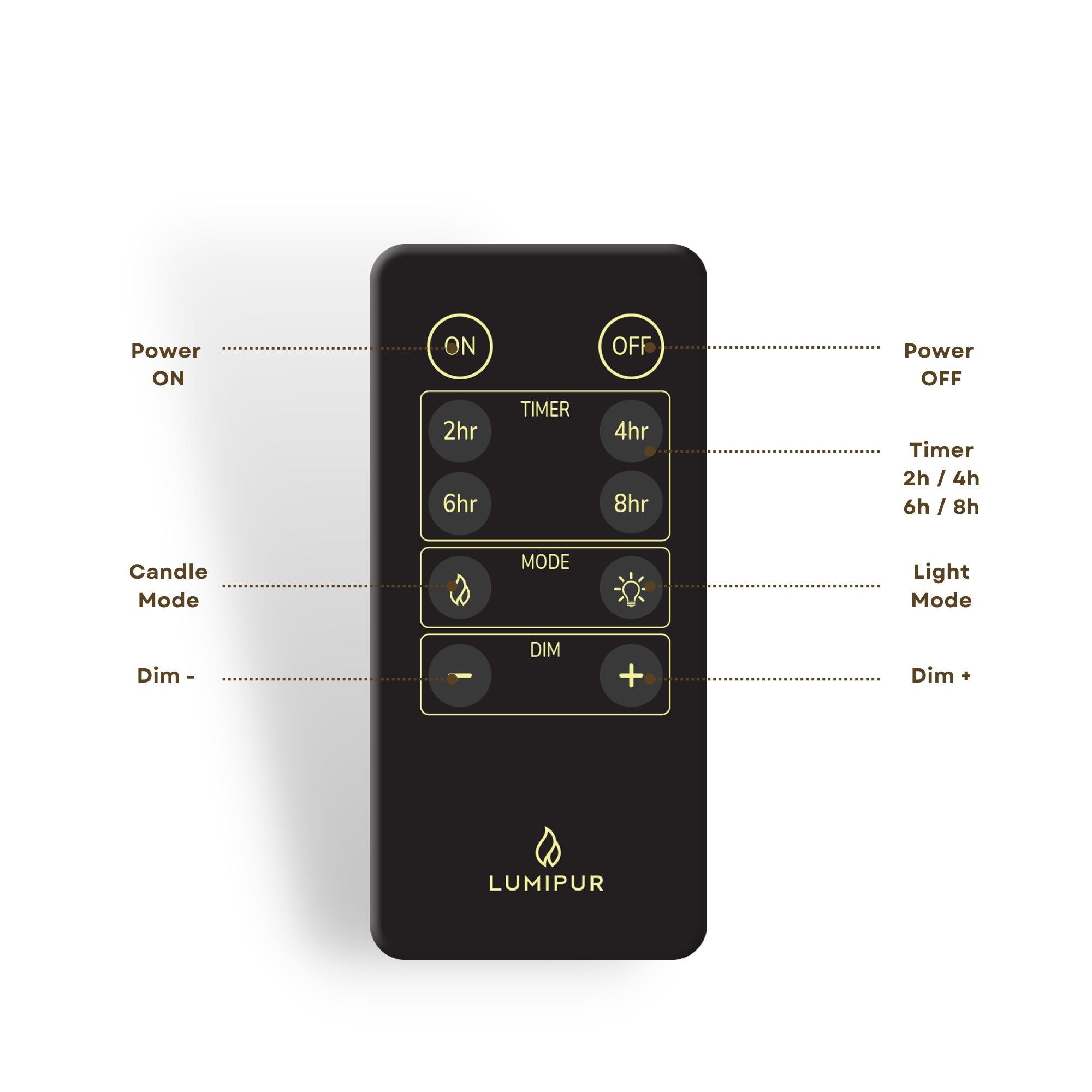 Signature 15 Piece Flameless Candle Centerpiece Collection