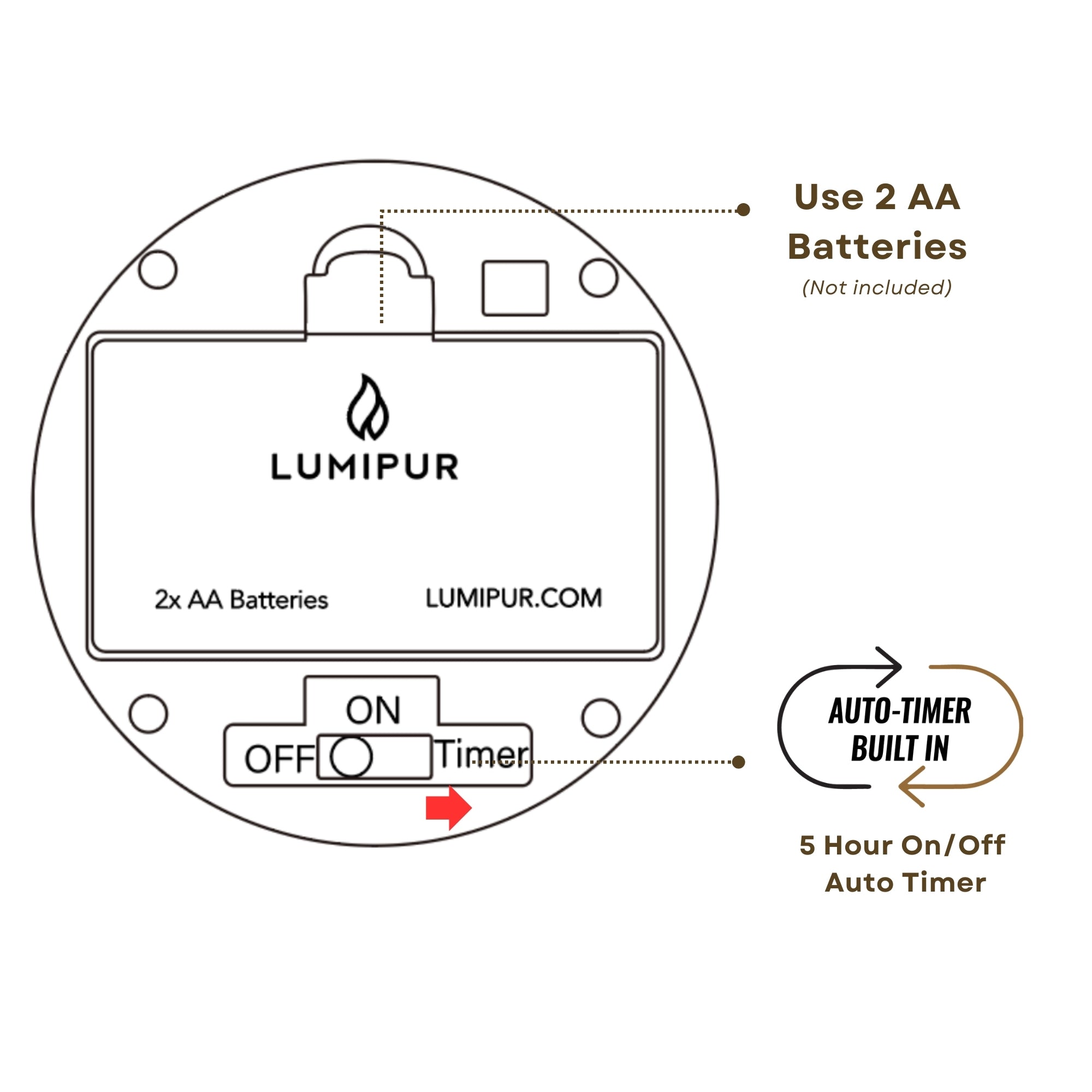 Essentials Winter White Flameless Pillar Candles Set