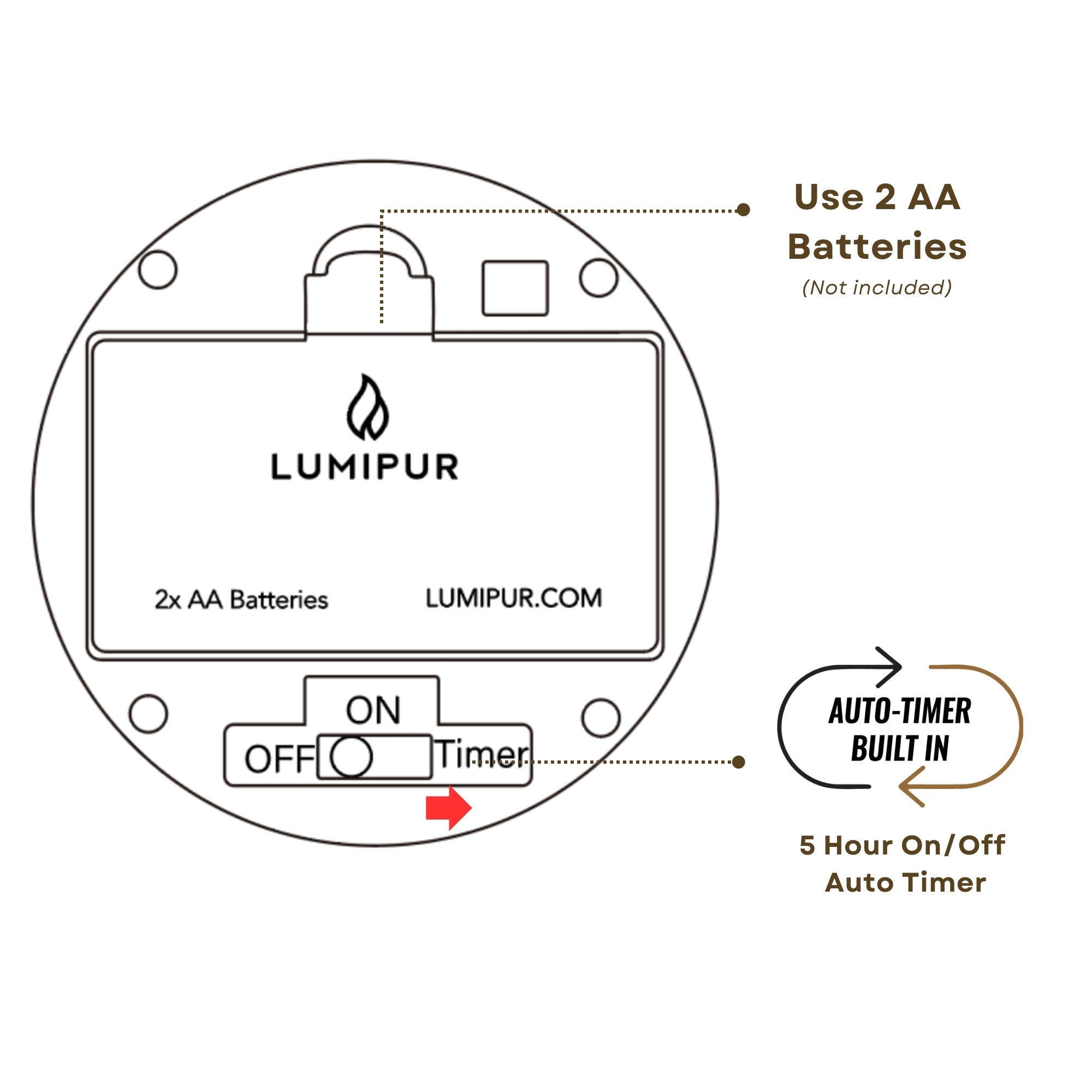 Essentials Linen White Flameless Pillar Candles Set
