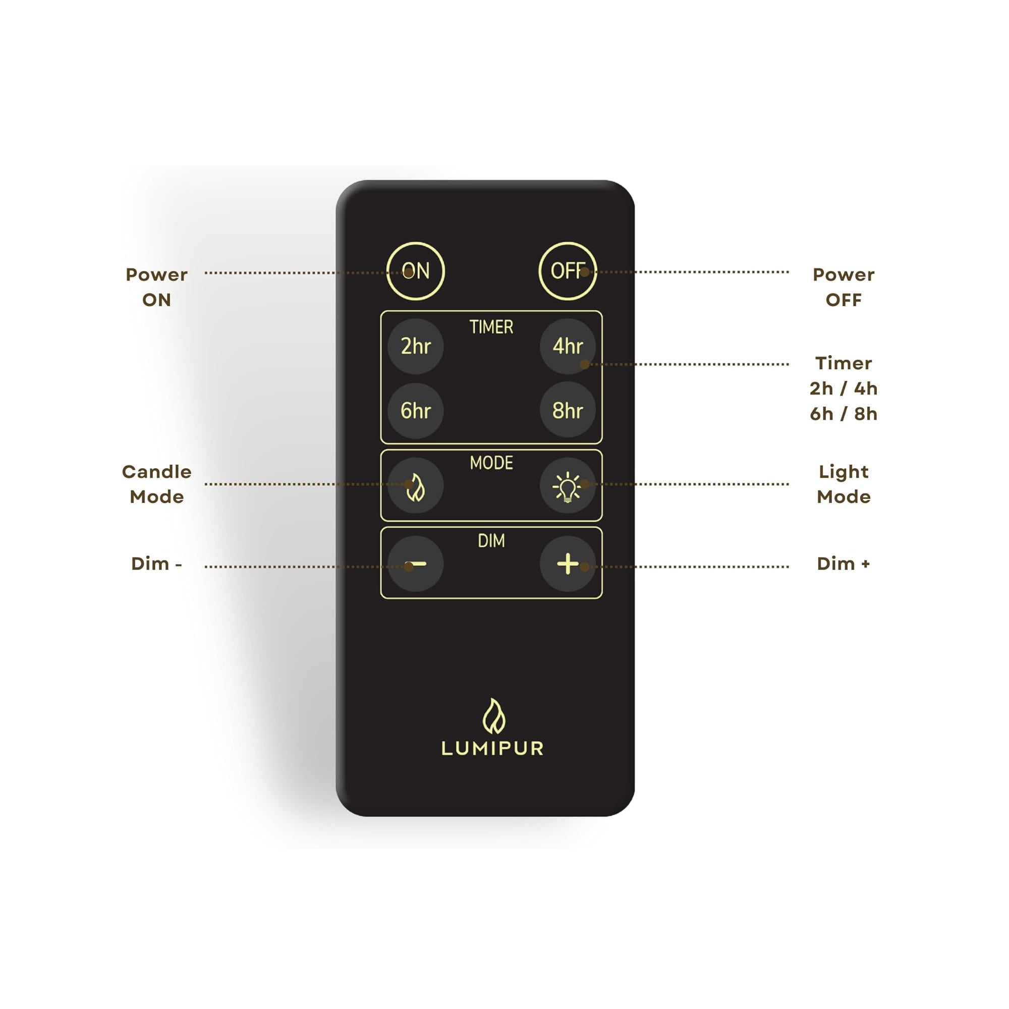 Flameless Candle 10-Button Remote Control Powered by CR2320 Battery (not included)